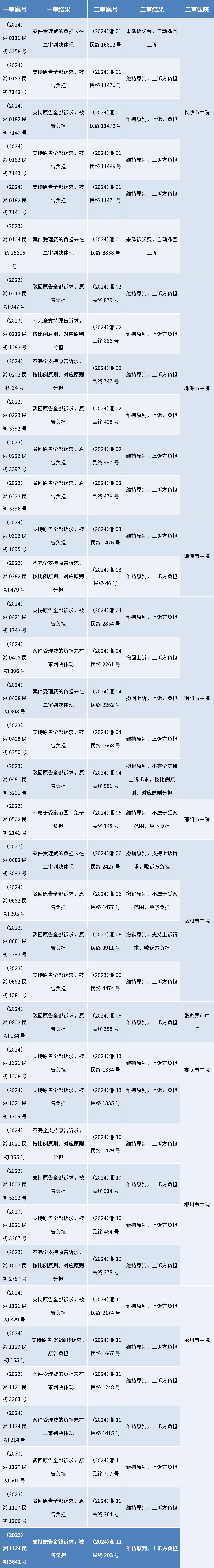 从个案到制度：诉讼费用分担机制的反思与优化——基于集体经济组织成员权益纠纷案的实证分析 修订_01(1).jpg